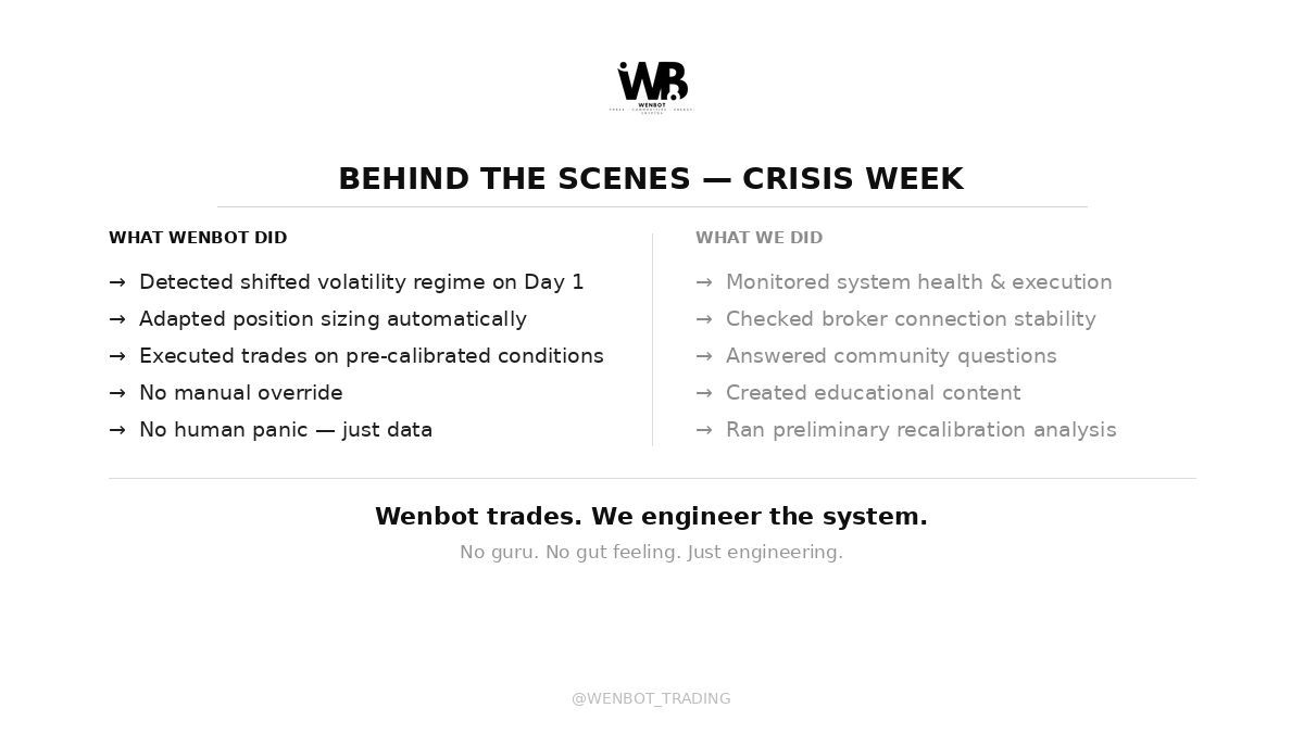 WENBOT_PEPETP's tweet photo. Behind the scenes at Wenbot — crisis week edition.

#trading #war #crisis https://t.co/LY2hvdEH3f