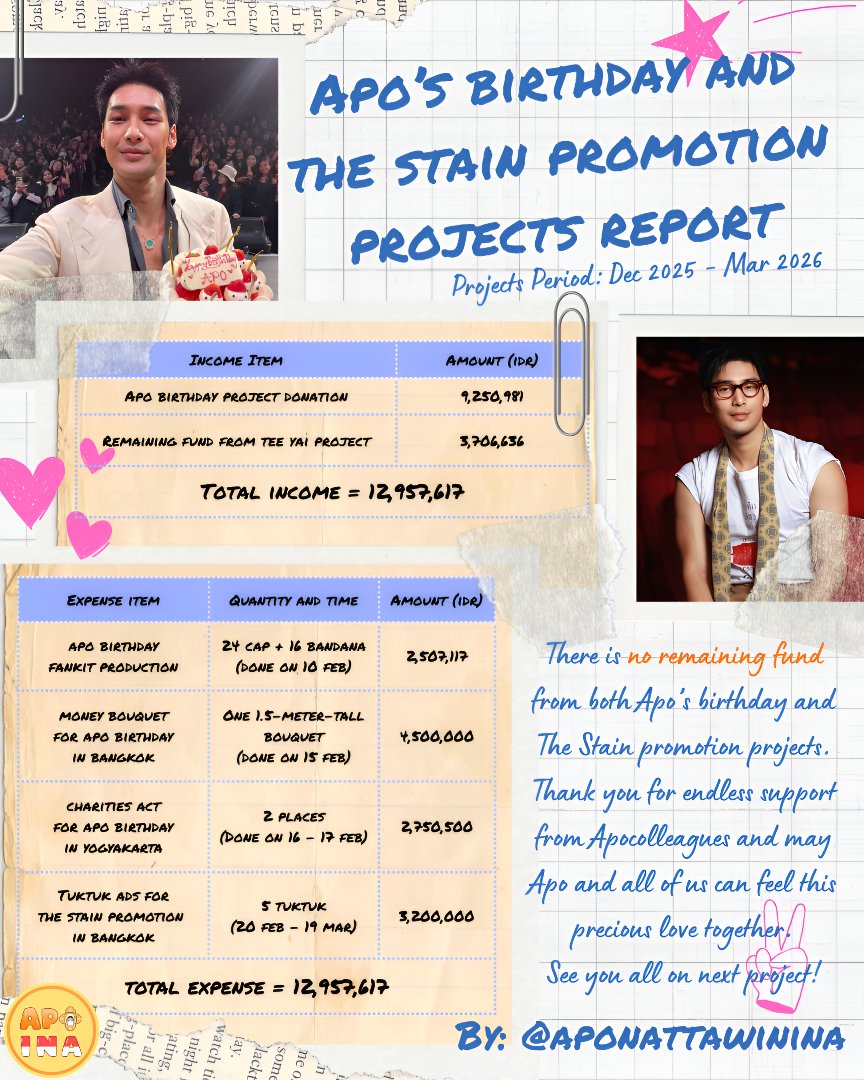 Apo’s Birthday and The Stain Promotion Projects have been successfully completed! 🥰💛🧡

Thank you so much to everyone who participated and supported our projects. Because of your kindness and generosity, we were able to complete 2 of our goals for Apo's birthday project namely