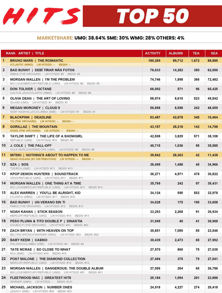 US Chart Predicts tweet media