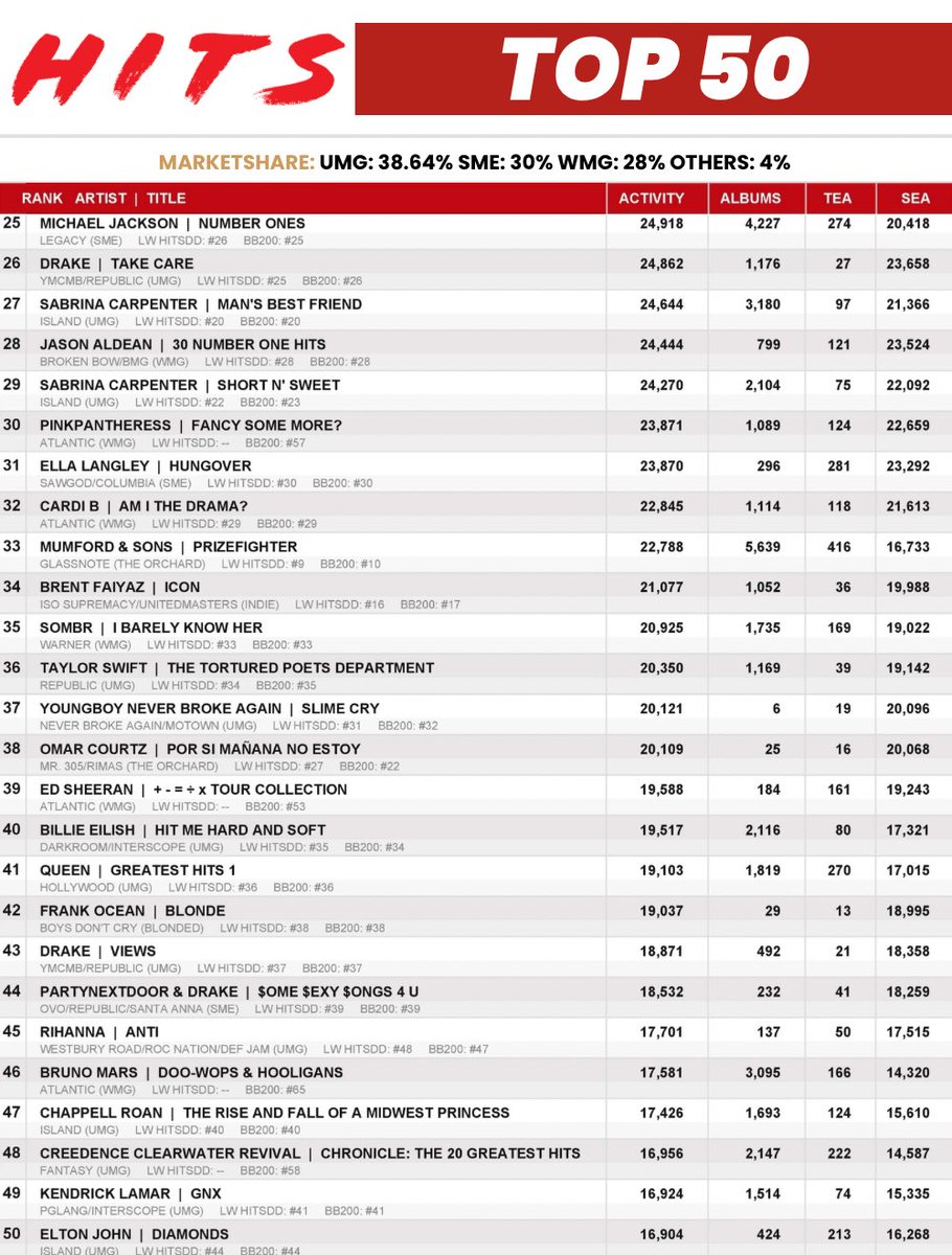 US Chart Predicts tweet media