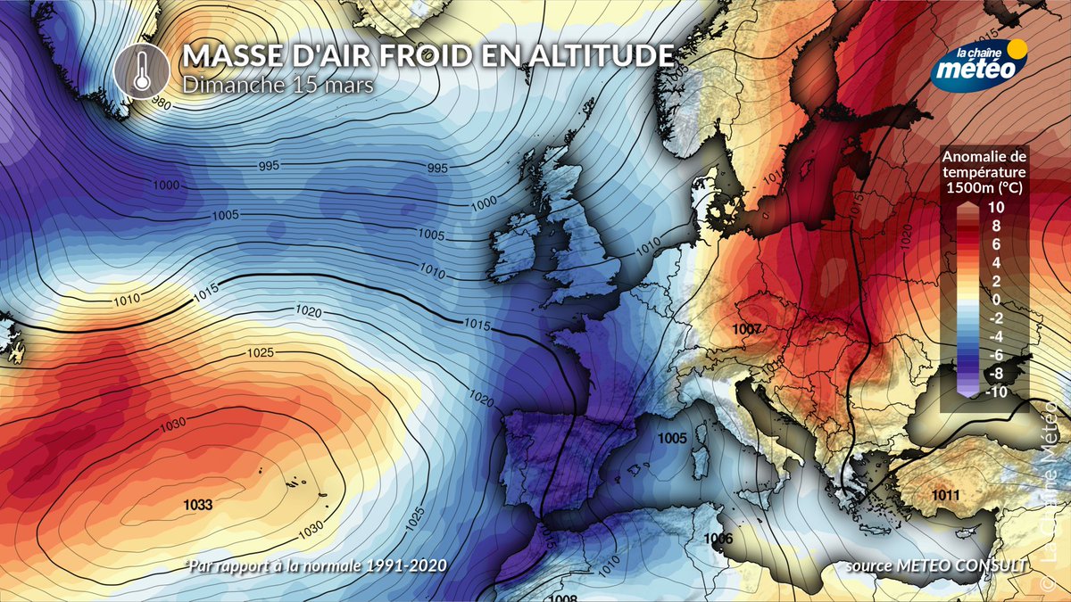 lachainemeteo's tweet photo. 🌡️Même si l'échéance est encore lointaine et peut évoluer d'ici là, il semble qu'on se dirige vers un #refroidissement 🥶 en fin de semaine avec le retour d'un temps #hivernal. Les températures passeraient sous les normales, ce qui n'est plus arrivé depuis le 11 janvier dernier. https://t.co/xAB4frOpjR