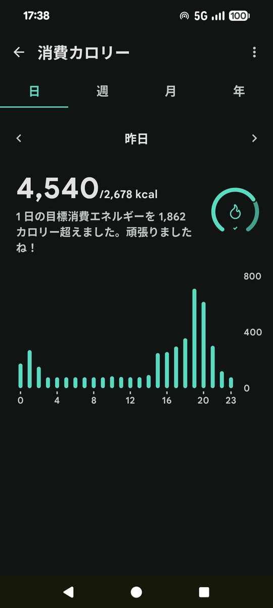 KitaguniGaular's tweet photo. ライブ中だけ消費カロリー爆上がりでうける https://t.co/Dr4hXC8pp8