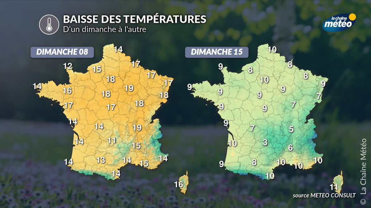 lachainemeteo's tweet photo. 🌡️Même si l'échéance est encore lointaine et peut évoluer d'ici là, il semble qu'on se dirige vers un #refroidissement 🥶 en fin de semaine avec le retour d'un temps #hivernal. Les températures passeraient sous les normales, ce qui n'est plus arrivé depuis le 11 janvier dernier. https://t.co/xAB4frOpjR