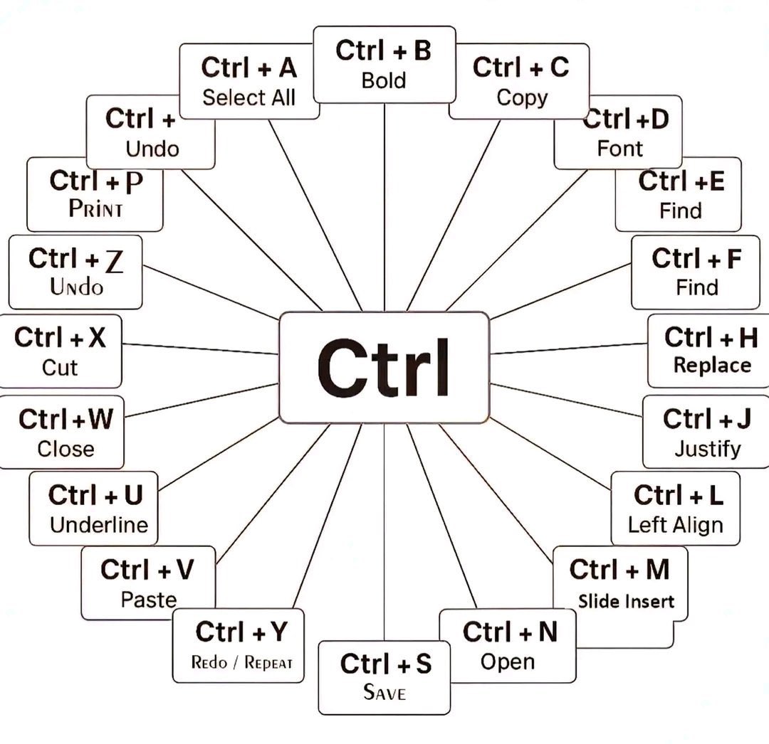 LearningHubX's tweet photo. computer shortcut keys https://t.co/K3wjWUqTjg