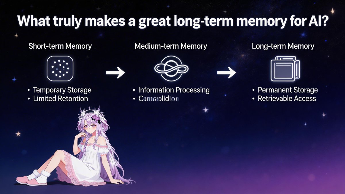 Astrals_AI's tweet photo. Astra’s 4-layer memory system mirrors the natural short→medium→long-term flow of human memory.
No conversation detail is ever fully lost — it’s compressed layer by layer, preserving what matters most. @Kickstarter
#Astrals #kickstarter https://t.co/5GeotCYa0g