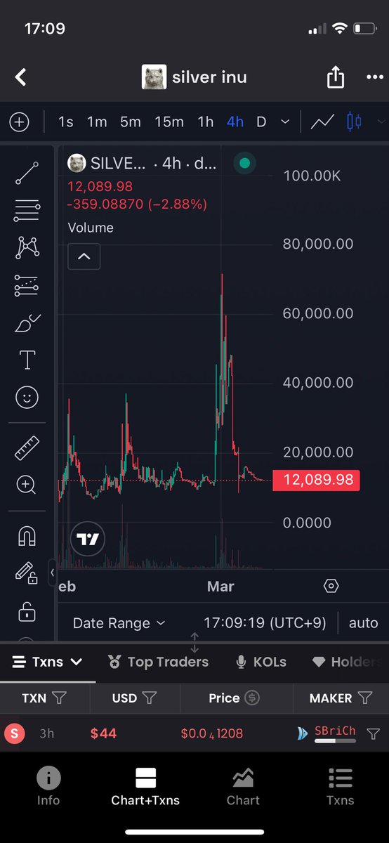 SilverInu_CTO's tweet photo. We are still building & still working. The beginning of March allowed us to dish out some nice $copperinu rewards to our holders.
I wonder what the future holds for $SILVERINU!?!
We will keep dishing out the goods and support all Inu!
We call this #inunomics!
#SilverInuStrong