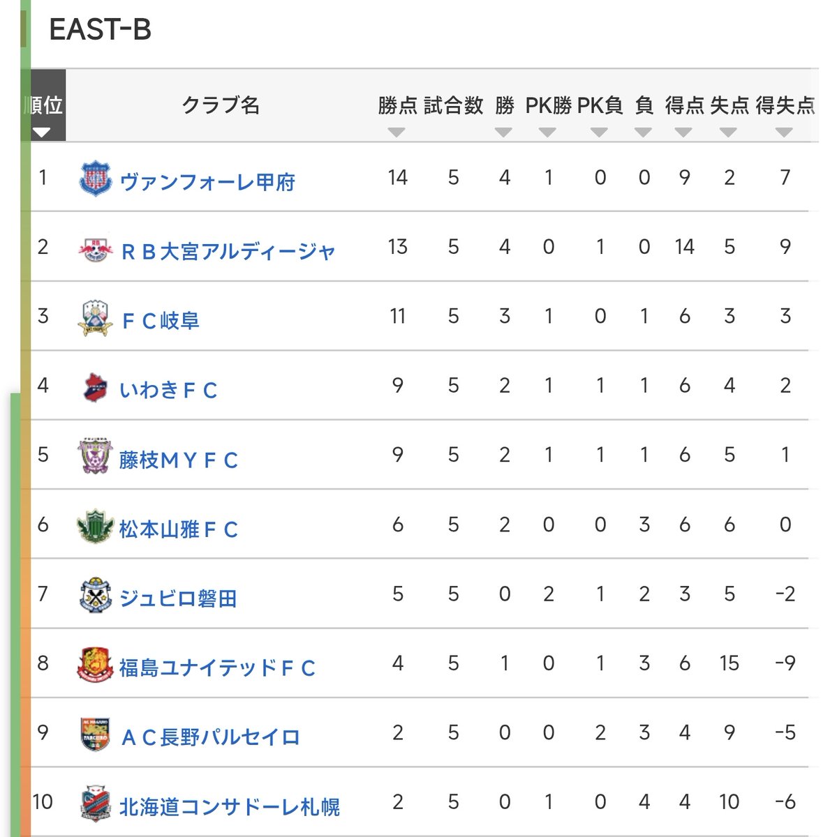 ⭐️🌙☀Yuzu/ゆず⚽🟦🐦️ tweet media