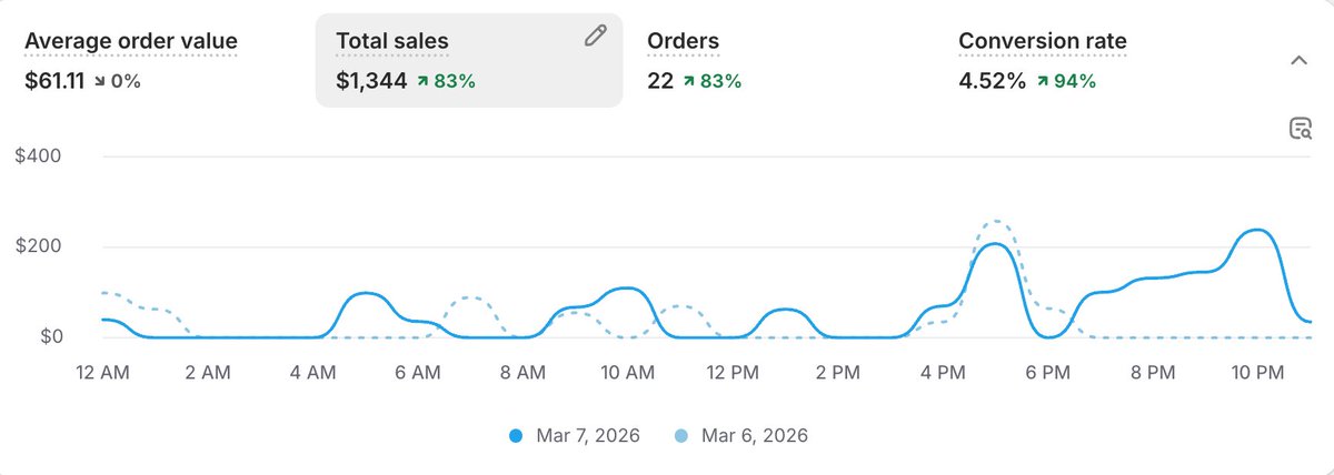 Deividas Strumila tweet media