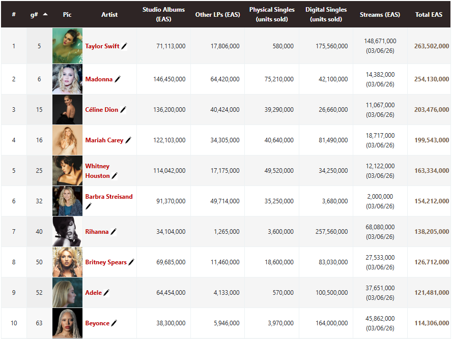 ChartMasters.org tweet media