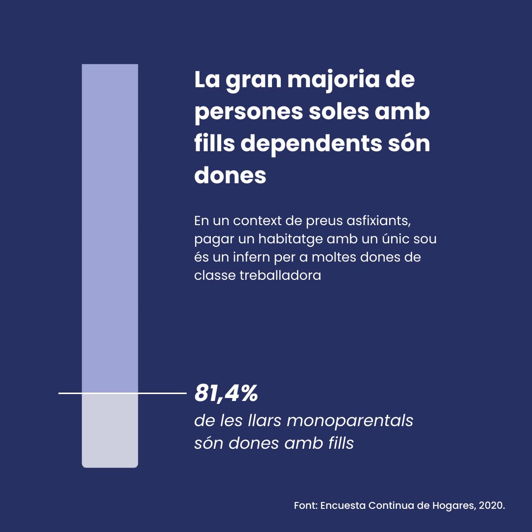 Sindicat Habitatge Socialista de Catalunya tweet media