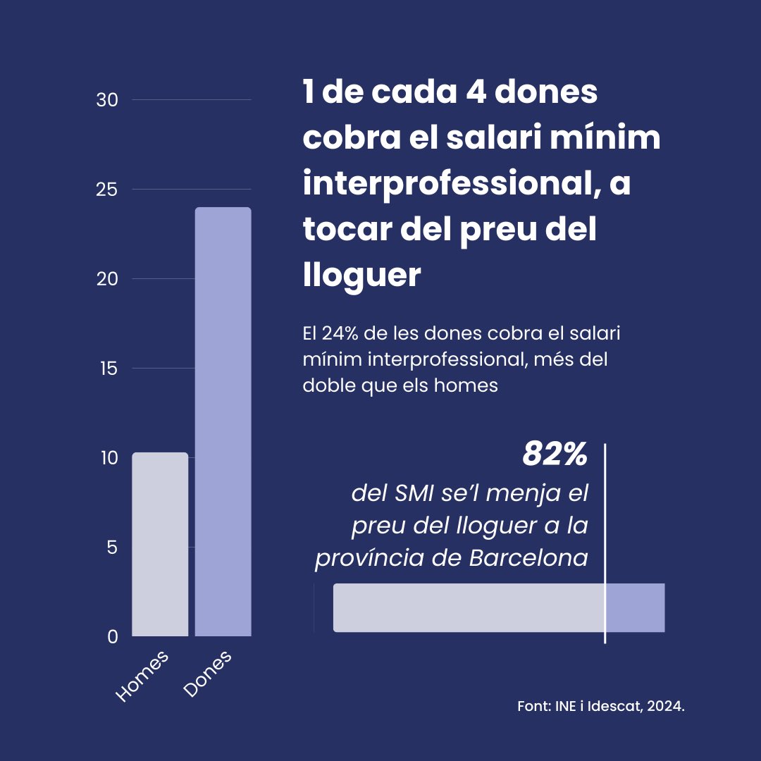 Sindicat Habitatge Socialista de Catalunya tweet media