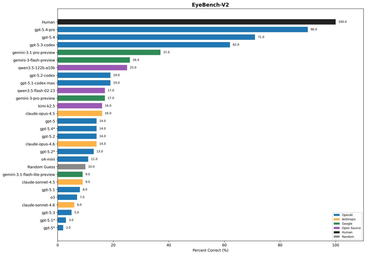 VraserX e/acc tweet media