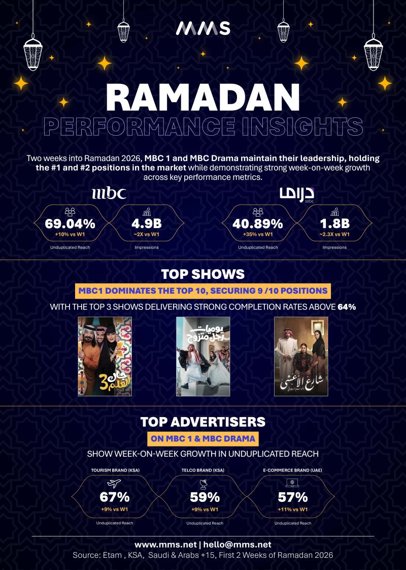 MBC Media Solutions tweet media