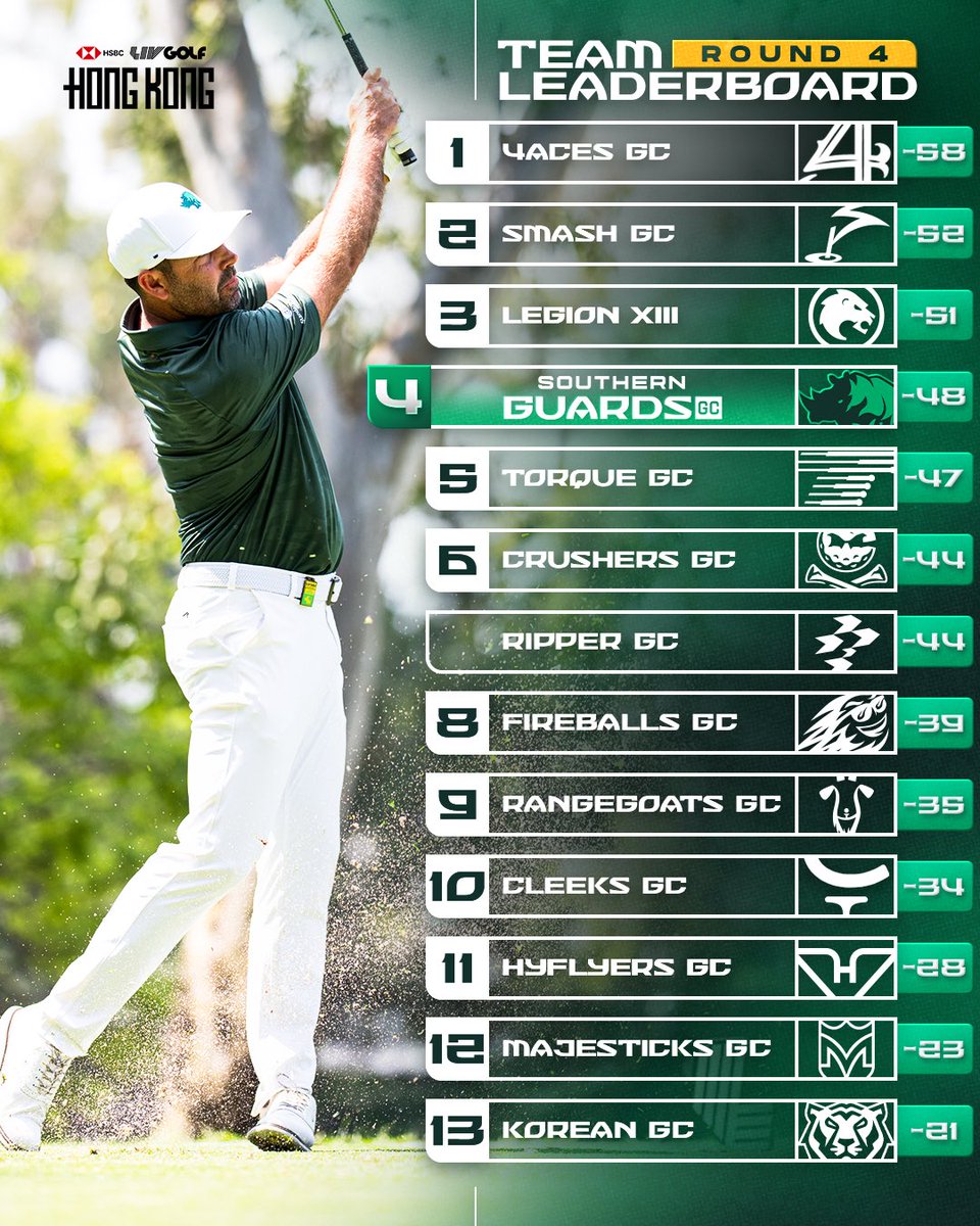 Southern Guards GC tweet media