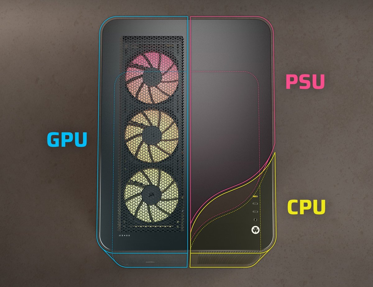 l*y様 PC パーツ 周辺機器 まとめ グラボ ルーター 電源 動作未確認 I 42cmクラス簡易水冷「iCUE LINK TITAN 420 RX RGB」も使えるエアフロー