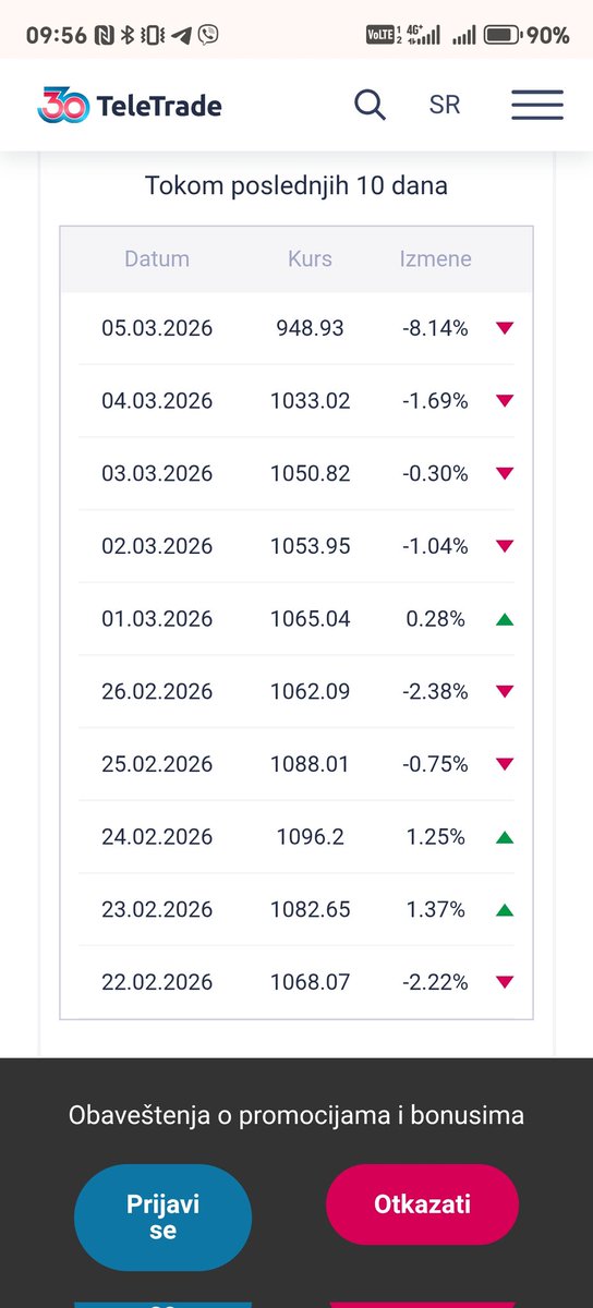 IvanZivkovic003's tweet photo. @bborovic3 @ivanaedu Sledi krah banaka, a onda potpuna promena finansijskog sistema!!! Oko 8 % je pala vrednost deonica Black Rock za 1 dan... https://t.co/us2GhQWGq6