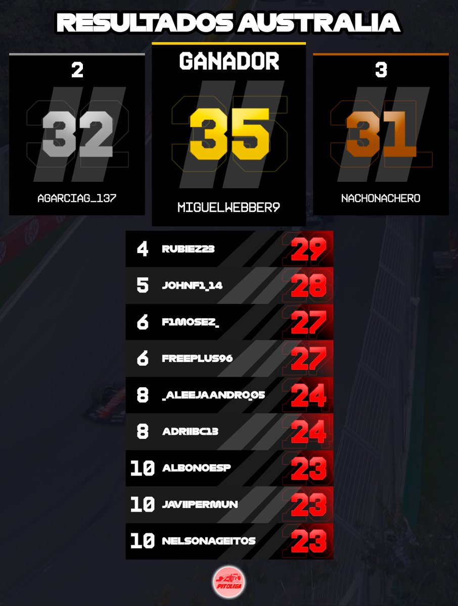 PITOLIGA tweet media