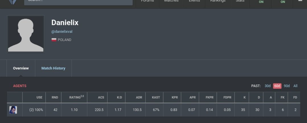 Danielix tweet media