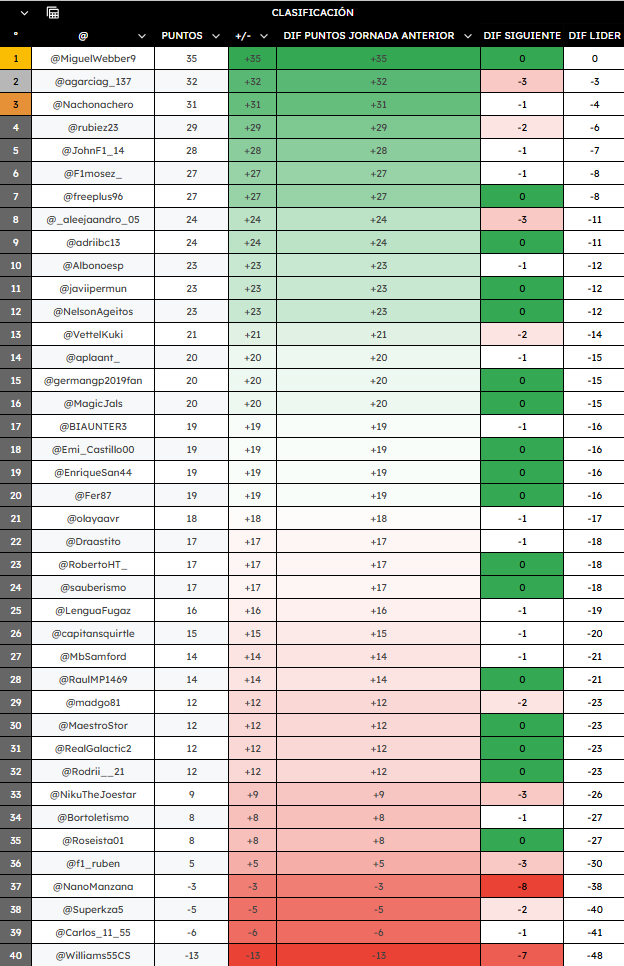 PITOLIGA tweet media