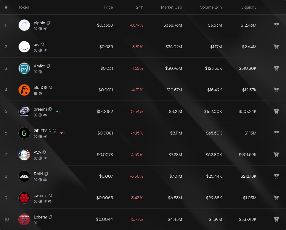 Index Updates tweet media