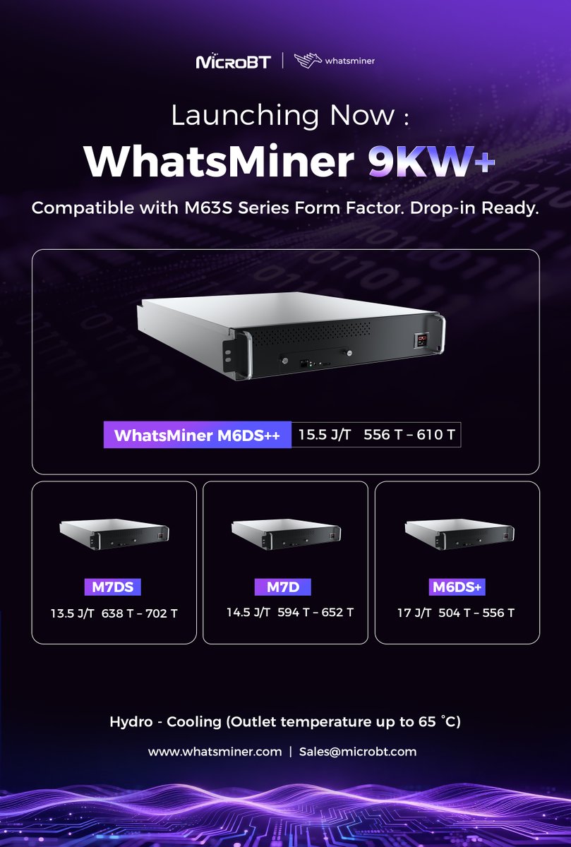 Whatsminer_MBT's tweet photo. Introducing the #WhatsMiner 9KW+ Hydro-cooled Series. 💧⚡

Engineered with advanced liquid cooling to tame 9KW of raw performance. Seamlessly compatible with the M63S series form factor—drop it into your existing infrastructure and deploy instantly.

Learn more: 👉 https://t.co/vxpTpeNbH4
Ready to deploy? 📩Sales@microbt.com
#MicroBT #BitcoinMining #BTC #HydroCooling #MiningInnovation