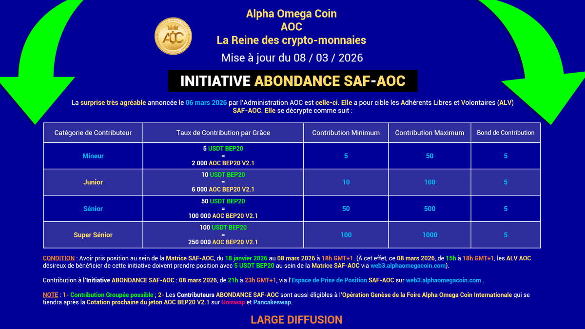 AlphaOmegaCoin1's tweet photo. https://t.co/LqGgjqHdic