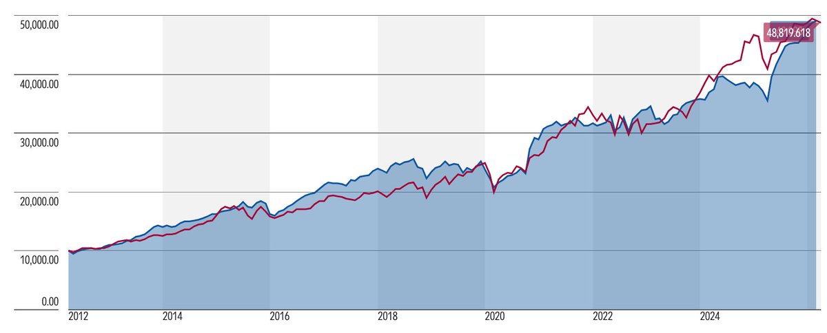 Luis Ángel Hernández tweet media