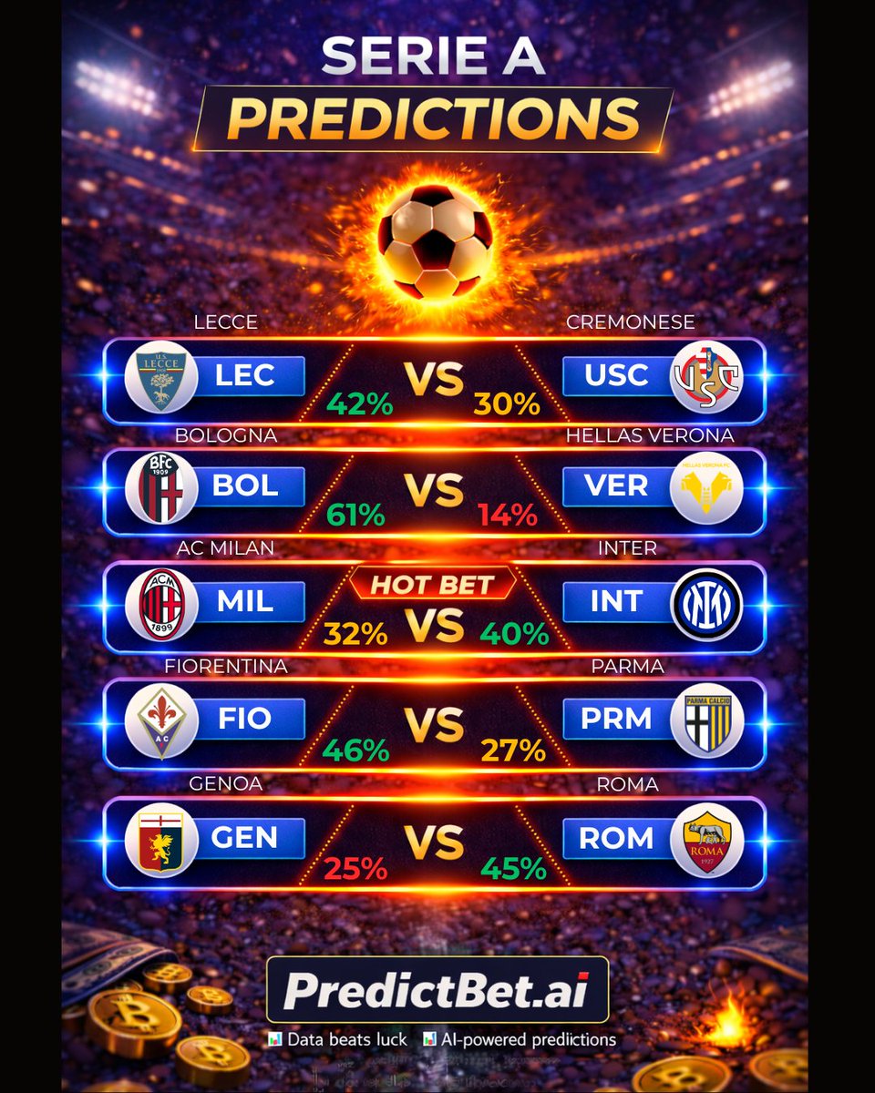 PredictBetAI's tweet photo. 🔥 SERIE A PREDICTIONS | 08/03 🔥
📊 AI-powered probabilities & betting insights
https://t.co/DQbiGJU1ix

🇮🇹 Lecce vs Cremonese⚽️
📈 Lecce — 42%
📉 Cremonese — 30%
✅ Prediction: Lecce Win
💡 Bet Tip: Under 2.5 Goals

🇮🇹 Bologna vs Hellas Verona⚽️
📈 Bologna — 61%
📉 Verona — 14%
✅ Prediction: Bologna Win
💡 Bet Tip: Bologna Over 1.5 Goals

🇮🇹 Fiorentina vs Parma⚽️
📈 Fiorentina — 46%
📉 Parma — 27%
✅ Prediction: Fiorentina Win
💡 Bet Tip: Over 2.5 Goals

🔥 HOT BET
🇮🇹 AC Milan vs Inter Milan⚽️
📈 Inter — 40% 
📉 Milan — 32% 
✅ Prediction: Inter Win 
💡 Bet Tip: Both Teams To Score

🇮🇹 Genoa vs AS Roma⚽️
📈 Roma — 45%
📉 Genoa — 25%
🚀 Prediction: Roma Win

🇮🇹 AC Milan vs Inter Milan⚽️
📈 Inter — 40%
📉 Milan — 32%
✅ Prediction: Inter Win
💡 Bet Tip: Both Teams To Score

💬 Which pick looks strongest today?

#seriea #serieapredictions #footballpredictions #soccerpredictions #bettingtips #footballtips #sportspredictions #bettingcommunity #soccerbets #predictbet #smartbetting #valuebet #intermilan #acmilan #roma #serieafootball #italianfootball #footballtipsdaily #soccerprediction #footballmatch
#footballanalysis #socceranalysis #footballcommunity
#soccerworld #FootballFans