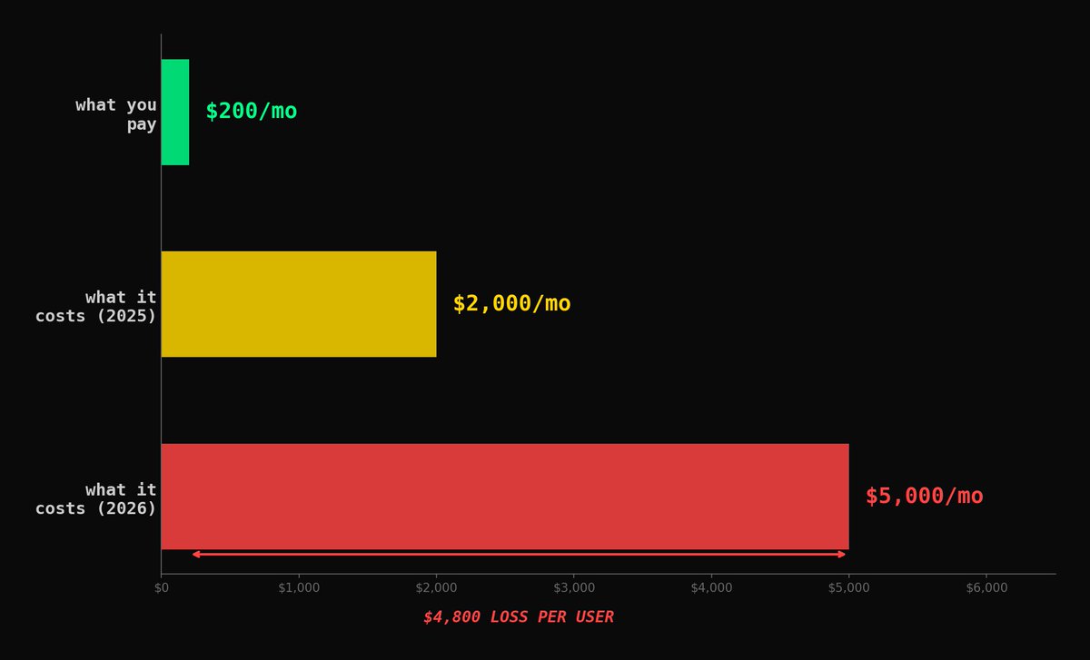 The Smart Ape 🔥 tweet media