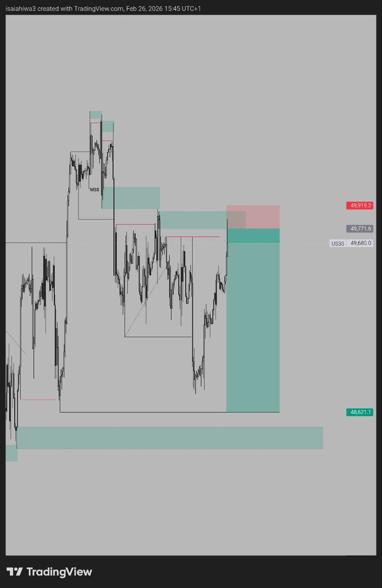 ÏÑ VÉX TØR 📈🥷 tweet media