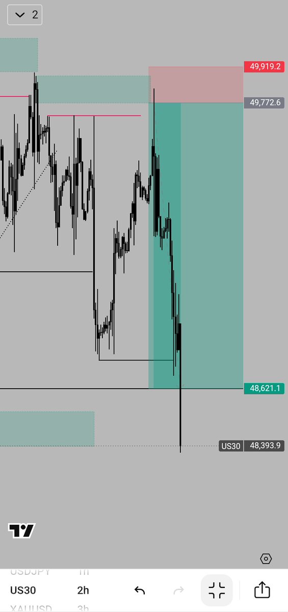 ÏÑ VÉX TØR 📈🥷 tweet media