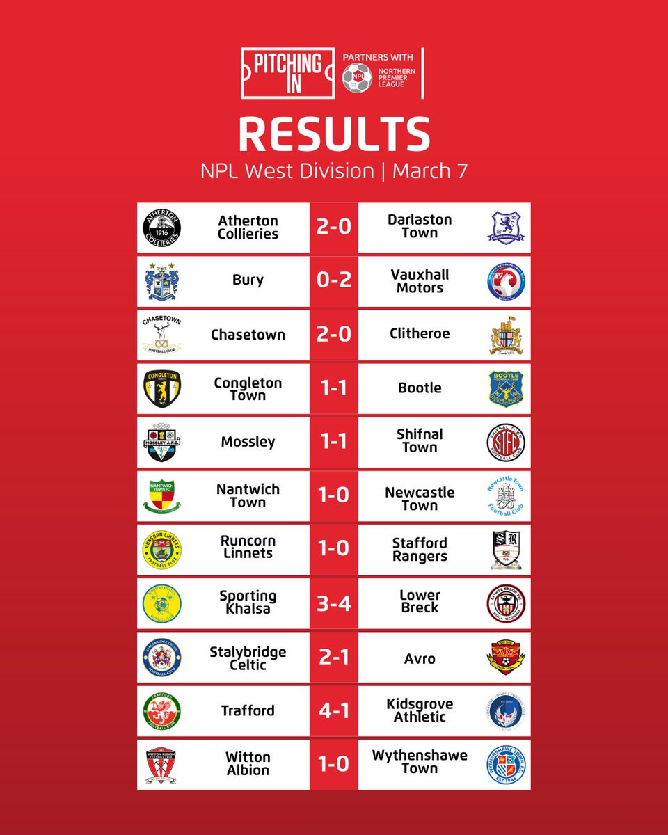 The Pitching In Northern Premier League tweet media