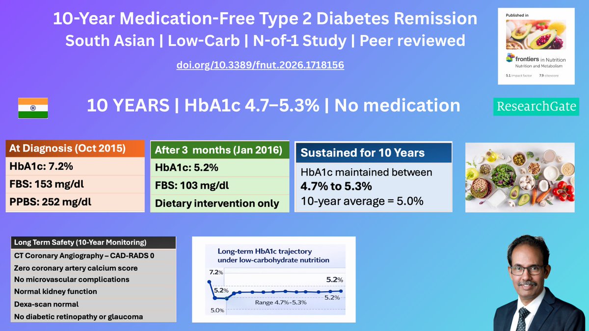 Shashi Iyengar | Metabolic Health India® tweet media