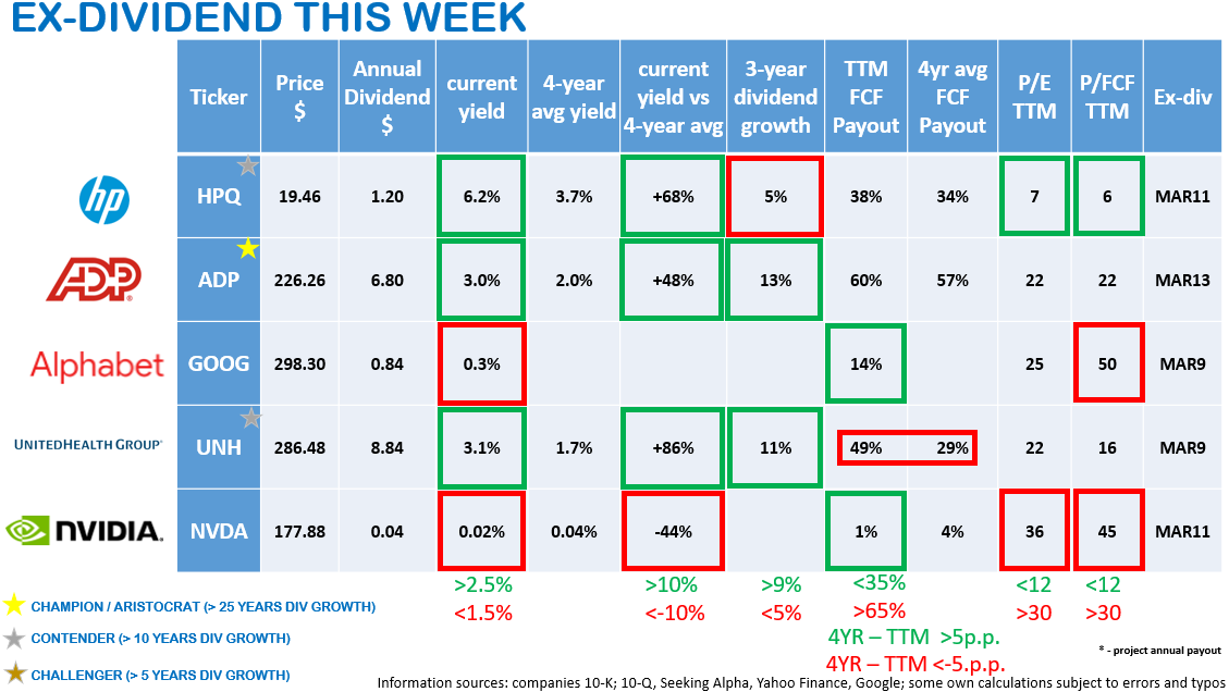 Dividend Wave tweet media