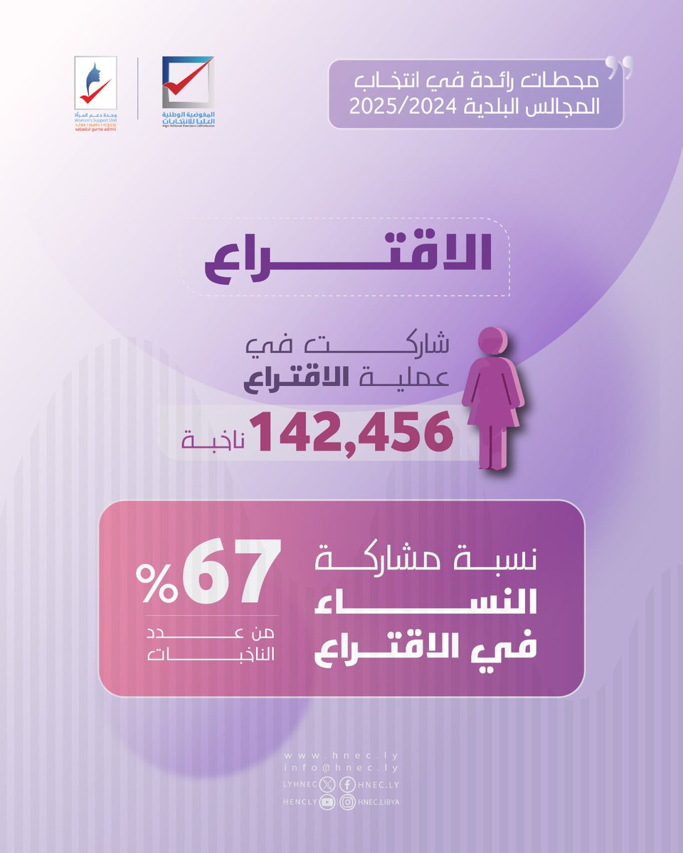 المفوضية الوطنية العليا للانتخابات (HNEC) tweet media