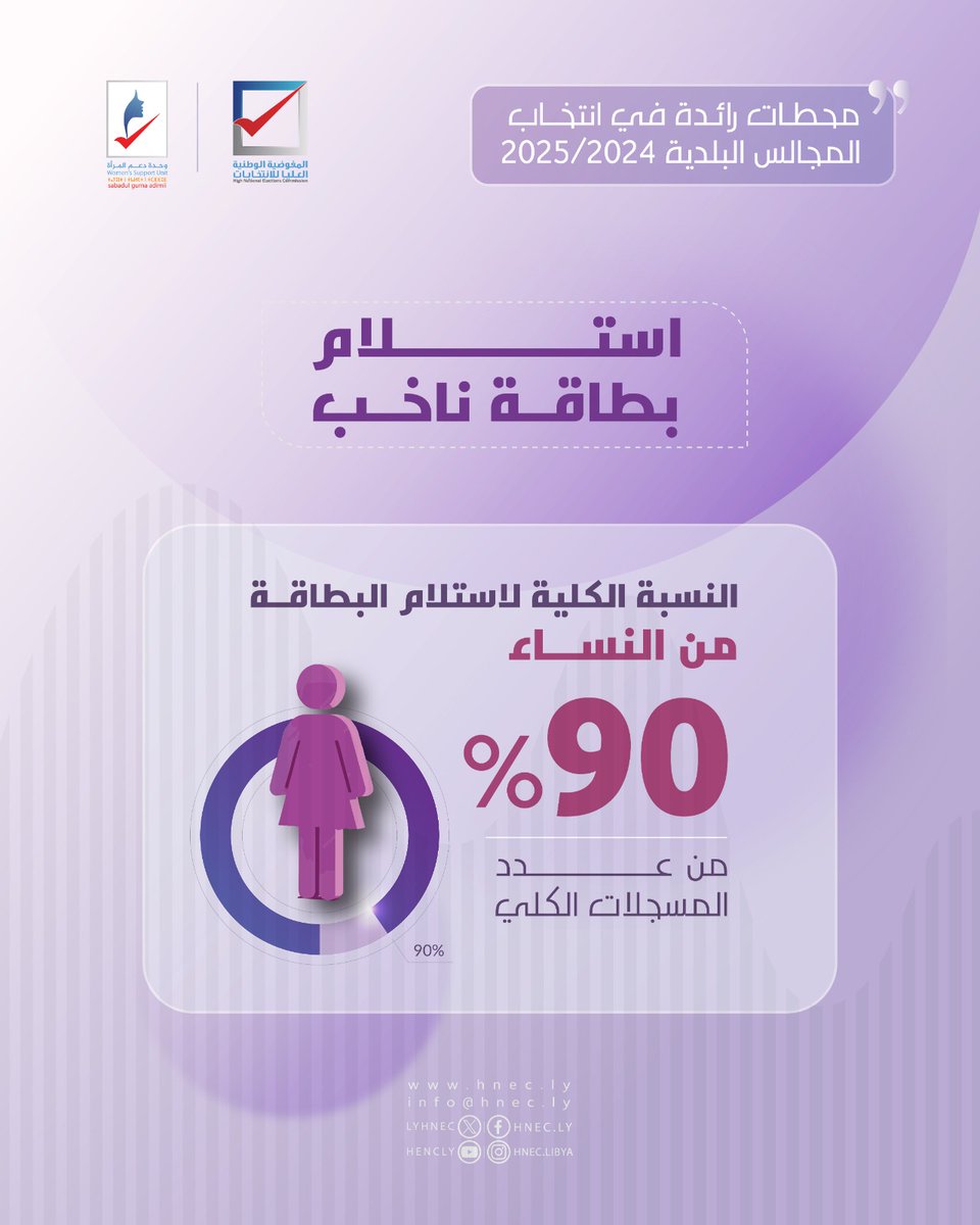 المفوضية الوطنية العليا للانتخابات (HNEC) tweet media