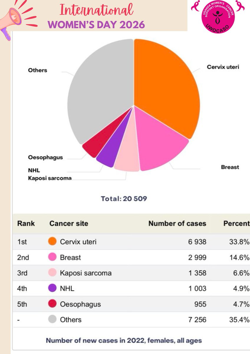 UWOCASO-Official tweet media