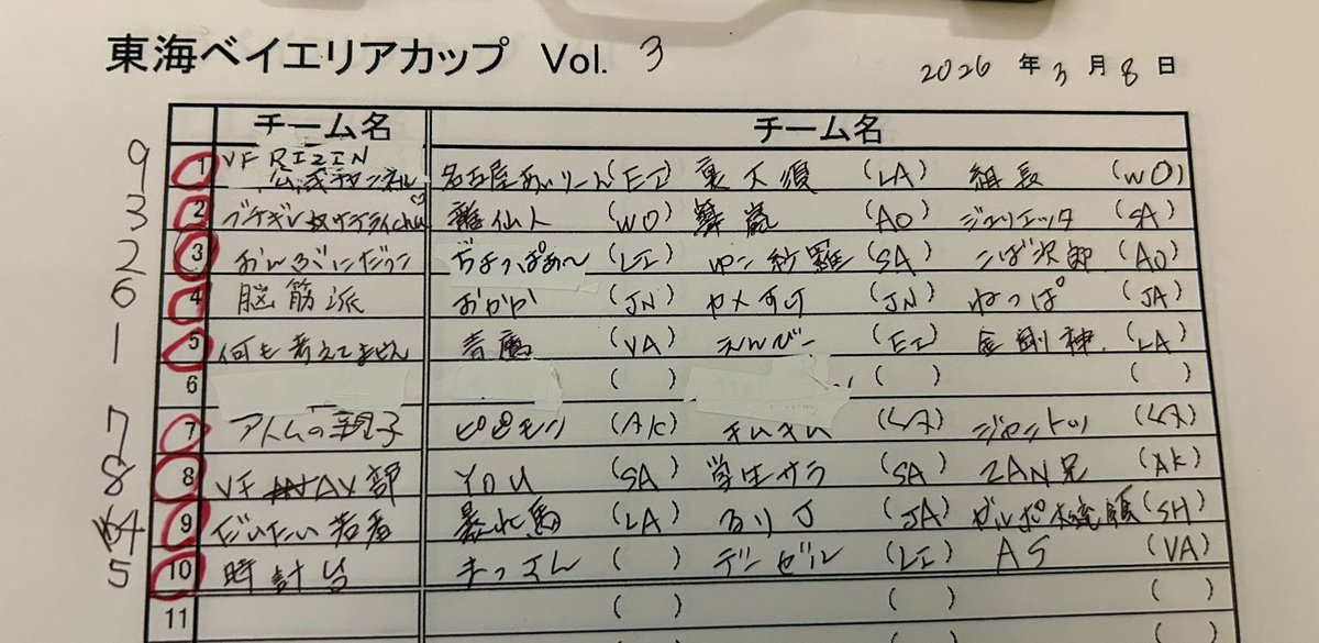 VF東海イベント（REVO） tweet media