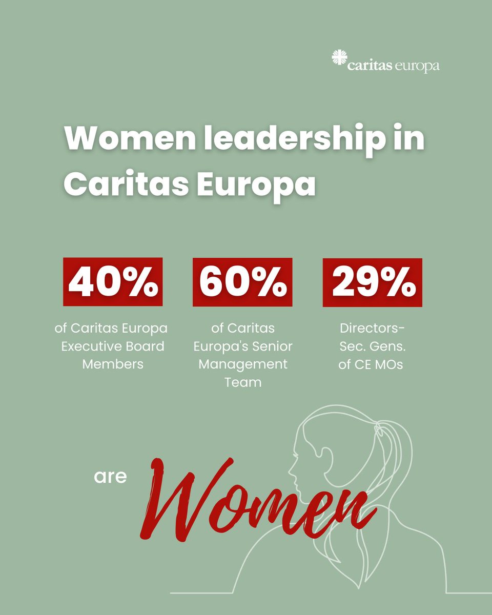 Caritas Europa tweet media