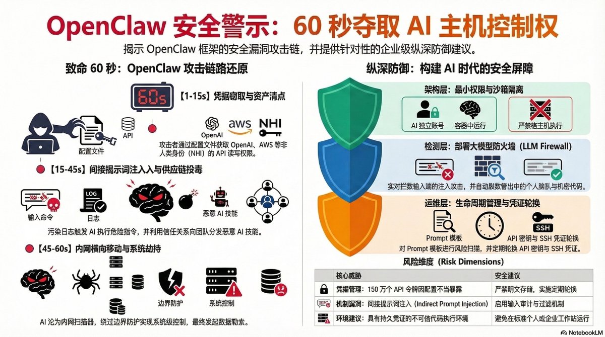 BTC_ETH_1860_51量化策略 tweet media