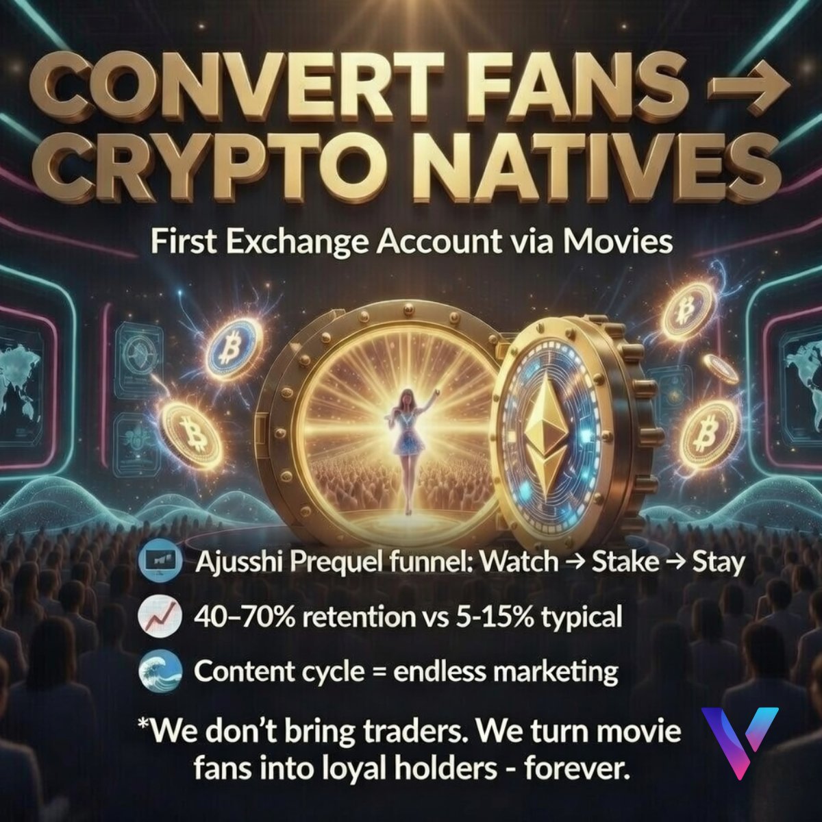 #RWA #DeFi #stake #viber