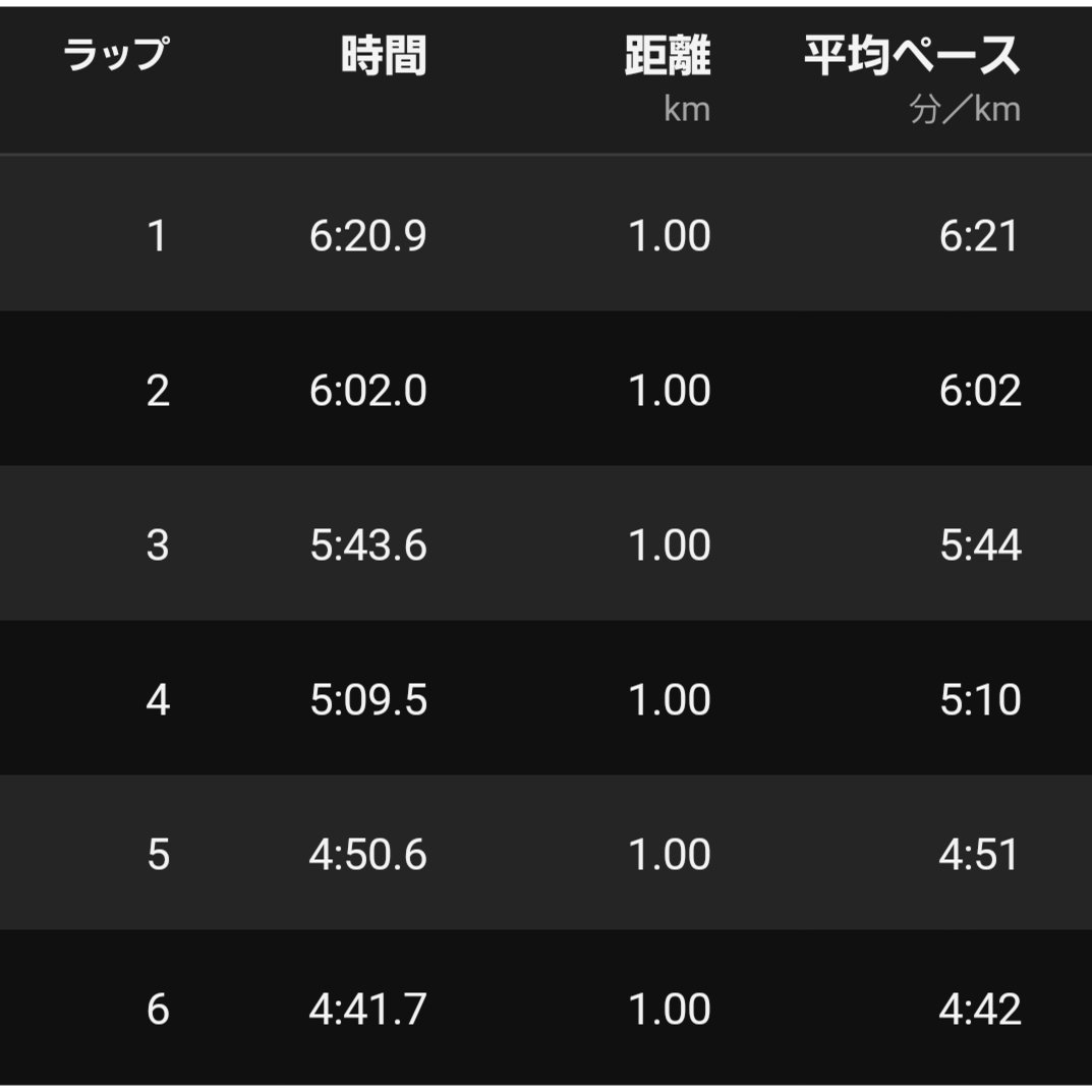 だーかね〜running instructor〜 tweet media