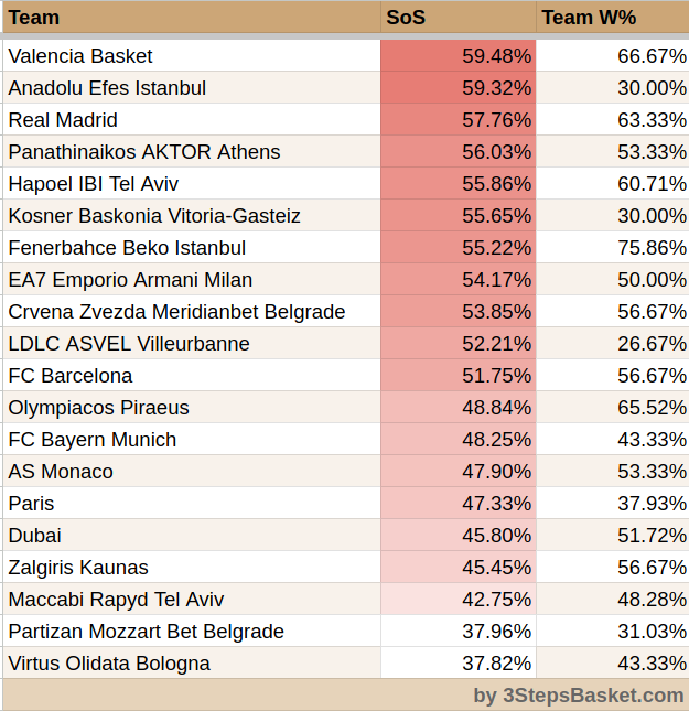 3StepsBasket tweet media
