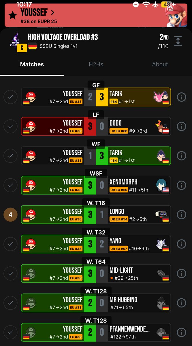 2F | Youssef tweet media