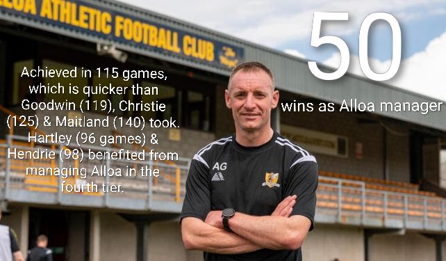 Alloa Stats tweet media
