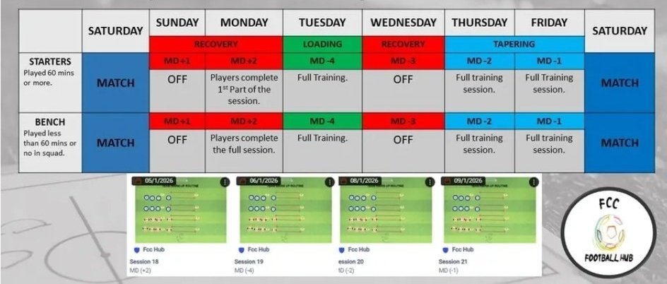 𝗙𝗖𝗖 𝗛𝘂𝗯 | 𝗙𝗼𝗼𝘁𝗯𝗮𝗹𝗹 𝗖𝗼𝗮𝗰𝗵 tweet media