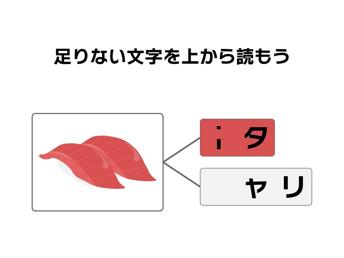 謎解きSNS 「アラカルト」🍽️ tweet media