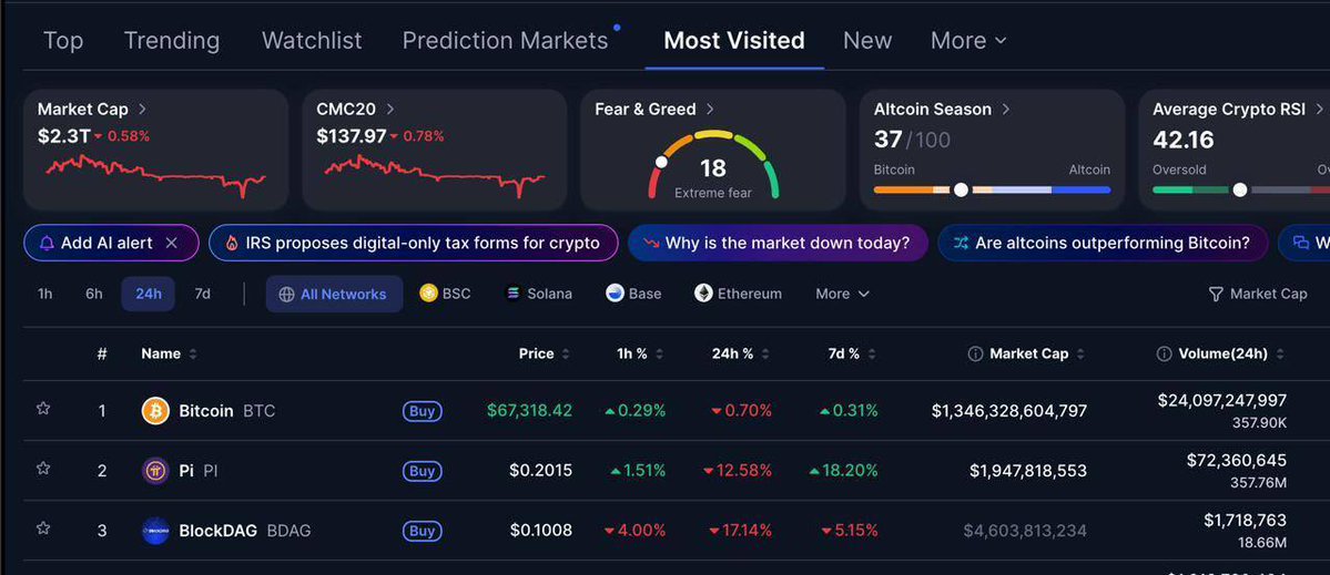 BlockDAG Network tweet media