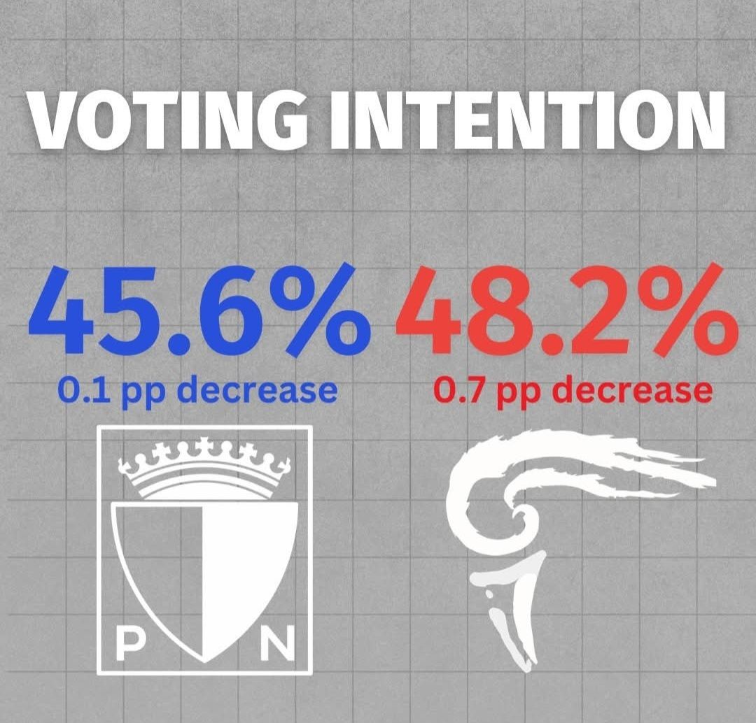 ArnoldCassola's tweet photo. The 70,000 who can change Malta

More disillusioned people say they will not vote. Around 70,000.

Do you realise you can bring about enormous change?

70,000 elect 20 MPs.

Go for it. A third voice is desperately needed in parliament. https://t.co/vJ2bx6AHmq
