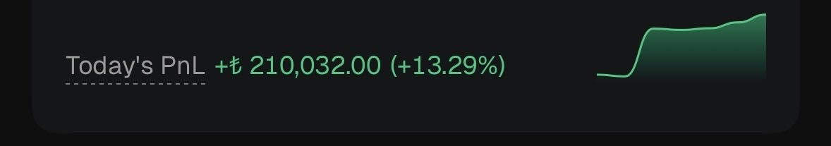 KriptoCapris's tweet photo. Sabah: +210.000 TL ✅
Hedef: 1.000.000 TL ⏳

Akşam kapanışında bu rakamı ekranda göreceğimize inananlar beğendi bile. Akşam görüşürüz. 🔥 https://t.co/mhDpP0QcdG